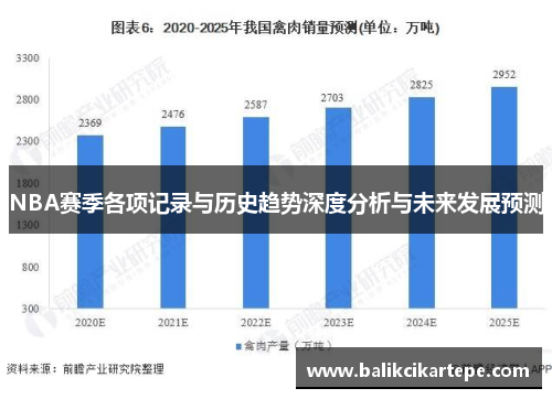 NBA赛季各项记录与历史趋势深度分析与未来发展预测