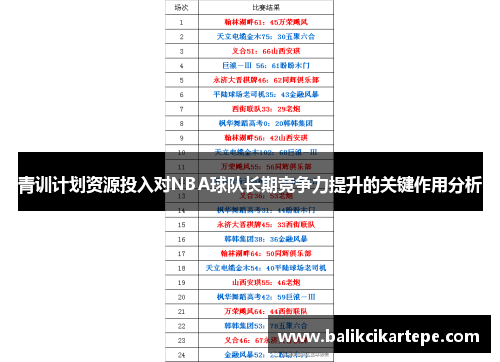 青训计划资源投入对NBA球队长期竞争力提升的关键作用分析